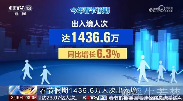 春节消费市场亮点多活力足（春节假期） 全国消费相关行业日均销售收入比上年春节假期增长一成多