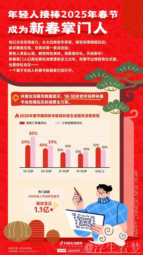 春节消费市场亮点多活力足（春节假期） 全国消费相关行业日均销售收入比上年春节假期增长一成多