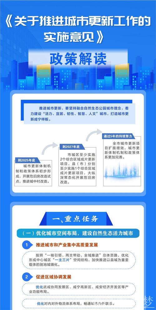 城市更新提速，多方协作共推进