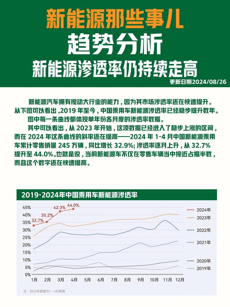新能源汽车里的经济活力（人民时评） ——半年报里看信心①