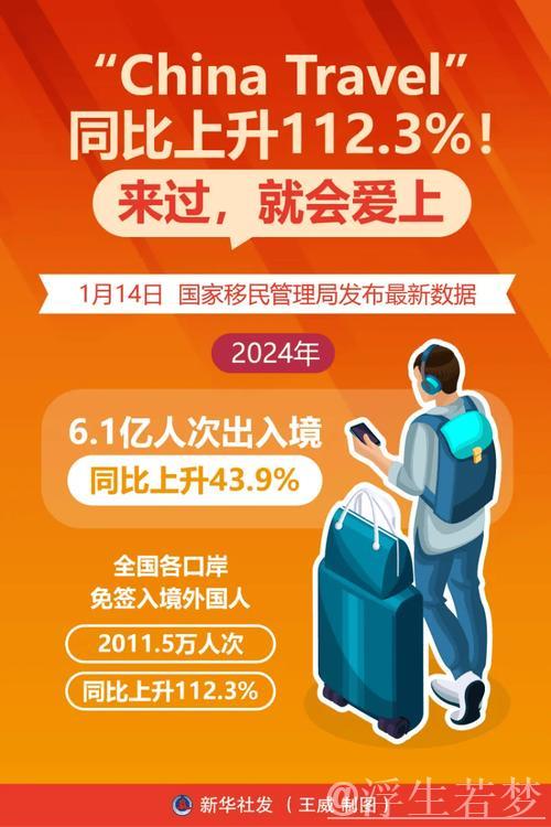 新华鲜报丨交易额增长超九成!“China Travel”邂逅中国年 新华鲜报丨交易额增长超九成!“China Travel”邂逅中国年