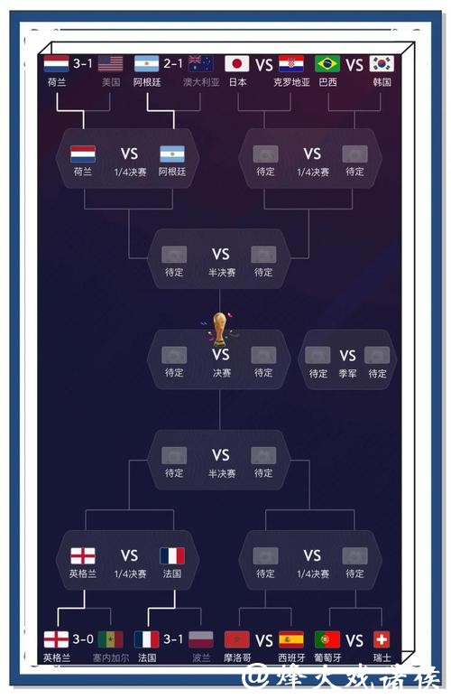 世界杯比赛预测：深度分析主客场优势