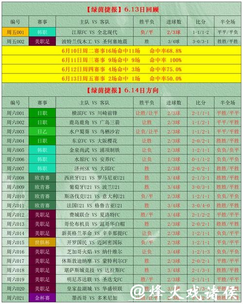 2026世界杯竞猜风险规避及盈利计划解析 2026世界杯竞猜风险规避及盈利计划解析