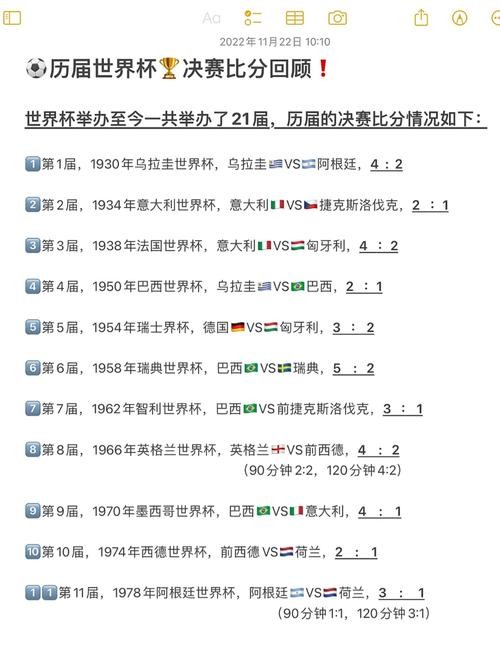 历史性变化：世界杯比分演变的历程
